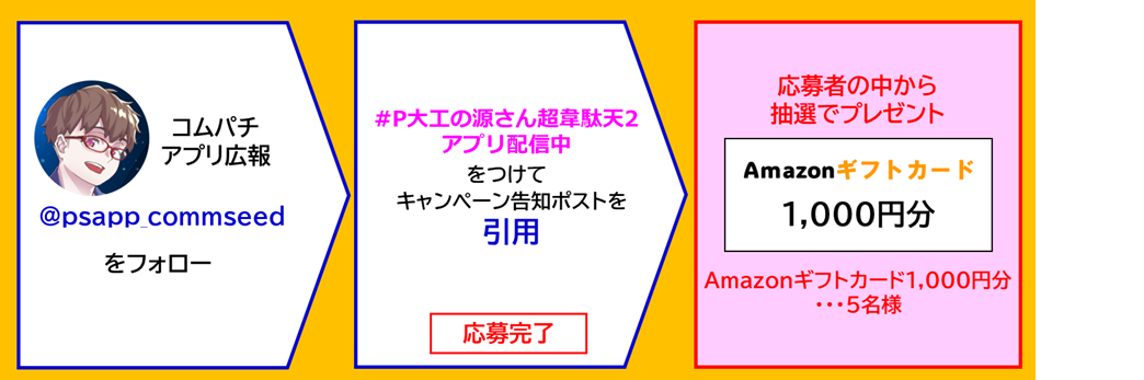 応募方法