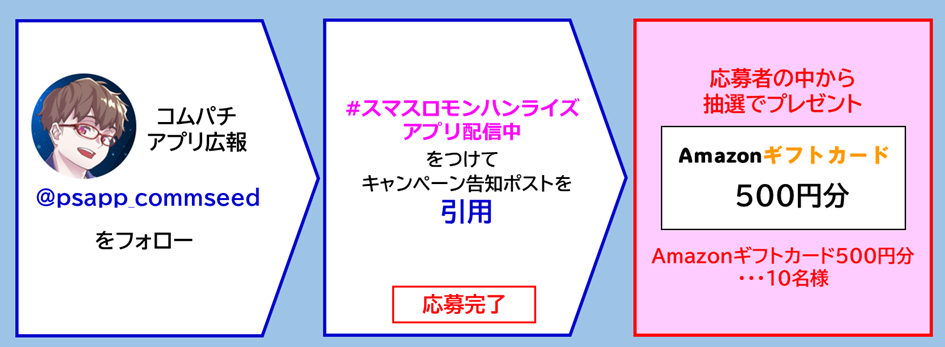 応募方法