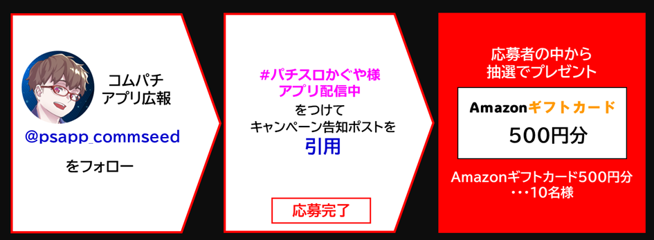 応募方法