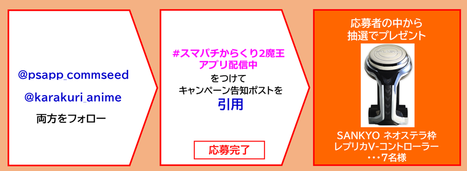応募方法