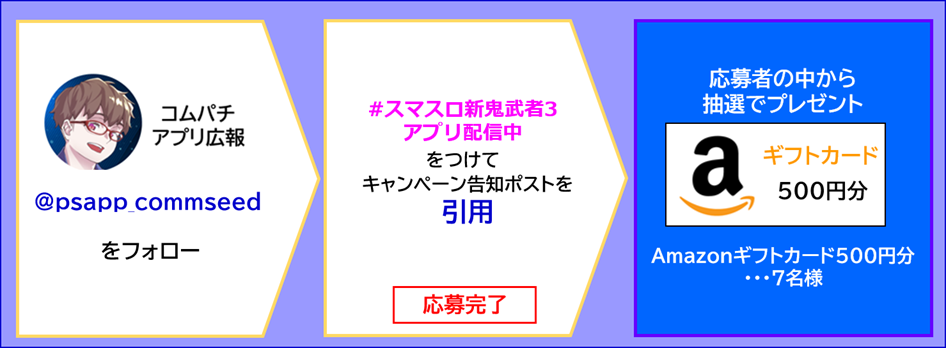 キャンペーン応募方法